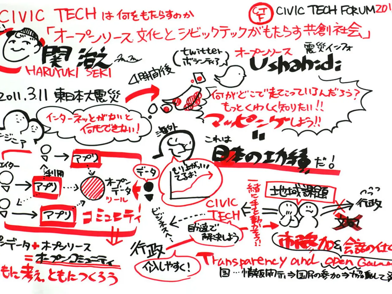 In this image there is some text and cartoon drawings.